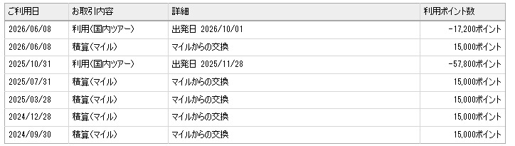 e JALポイントの利用履歴。2024年9月から2025年7月まで4回、マイルから15,000ポイントずつ交換。2025年10月に国内ツアーへ利用し、2026年6月に10月1日出発予定の国内ツアー代金へ充当