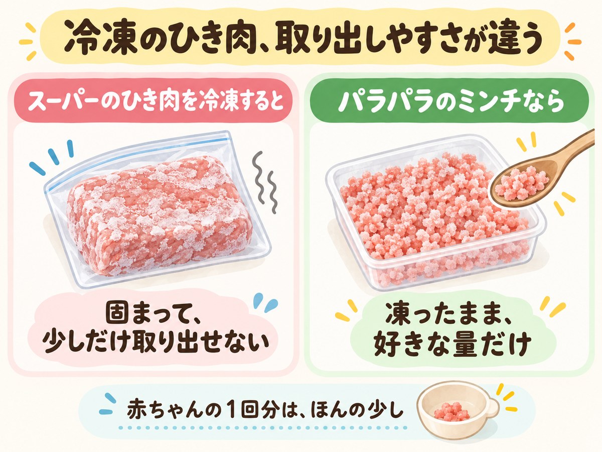 冷凍のひき肉の取り出しやすさの違い。スーパーのひき肉を冷凍すると固まって少しだけ取り出せない。パラパラのミンチなら凍ったまま好きな量だけ。赤ちゃんの1回分はほんの少し